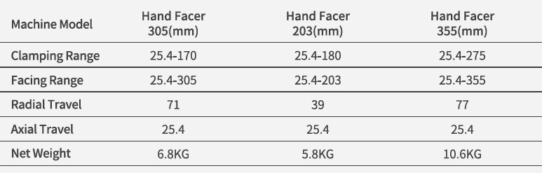 Hand facer technical details.jpg