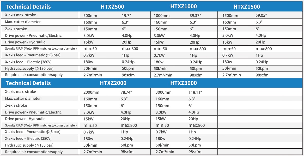 HTXZ technical Details.jpg