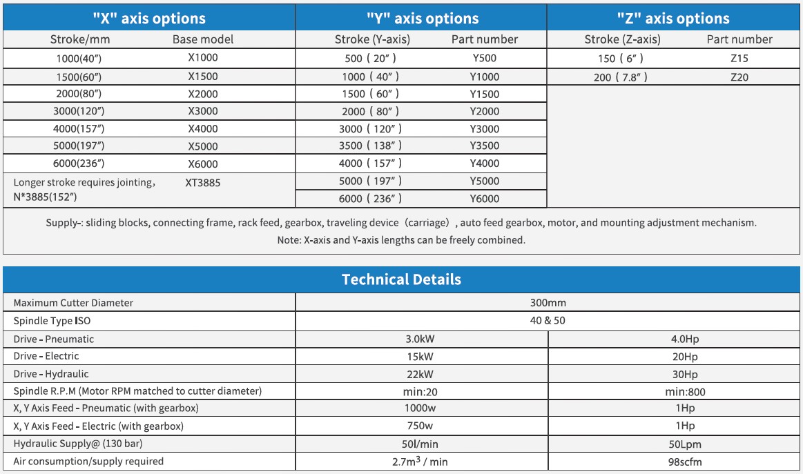 Gantry Mills Technical Details.jpg