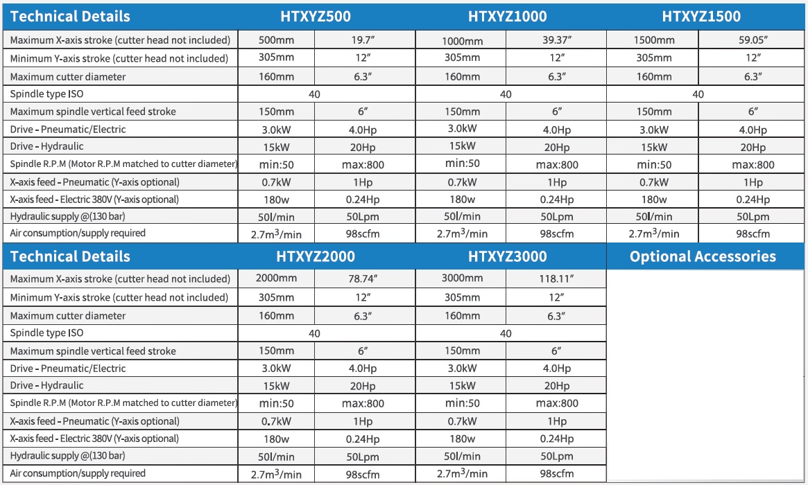 3-Axis cantilever mills Technical Details.jpg