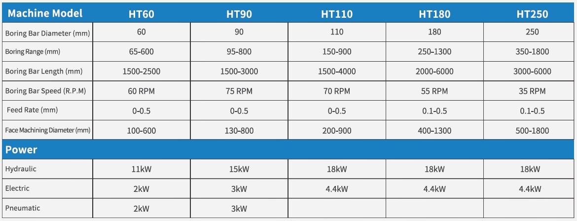 HT Boring Machine Technical Details.jpg