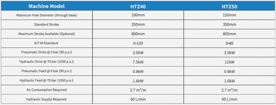 HTZ drilling machine technical details.jpg