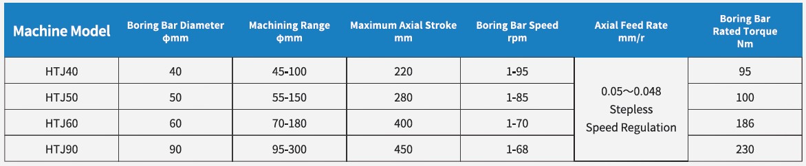 HTJ Reaming Machine Technical Details.jpg
